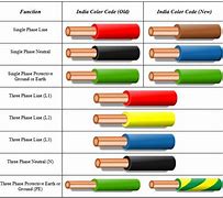 Image result for Power Cord Colors