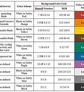 Image result for ANSI Z535 Color Chart