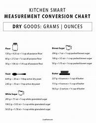 Image result for Conversion Grams to Ounces Dry
