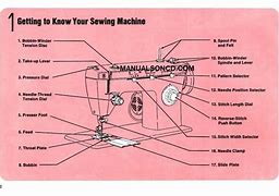 Image result for Manual for Singer 1000 Sewing Machine