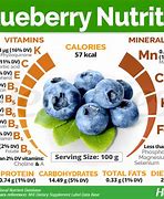 Image result for Berries Nutrition