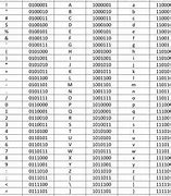 Image result for ASCII Table Alphabet Binary