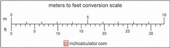 Image result for How High Is 200 Meters in Feet