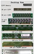Image result for Old PC Ram