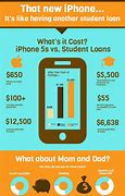 Image result for How Much Does à iPhone Cost