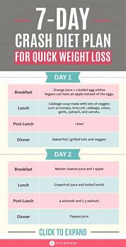 Image result for 7-Day Weight Loss Plan