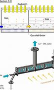 Image result for Fast Firing of Solar Manufacturing