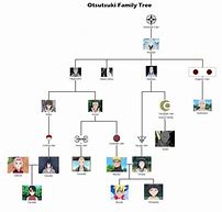 Image result for Naruto Character Family Trees