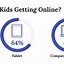 Image result for Internet Safety Facts for Kids
