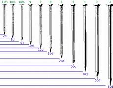 Image result for Nail Size Chart PDF
