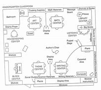 Image result for Floor Plan for Grade 4 Maths Classroom That Shows Constructivism