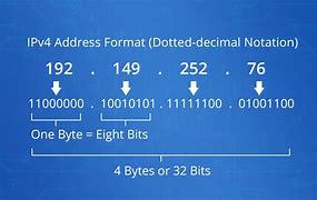 Image result for Bits and Bytes TVO Red
