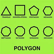 Image result for Geometry Polygon Names