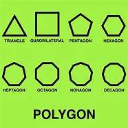 Image result for Polygon Names