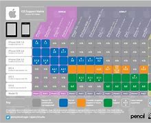 Image result for iOS Device Matrix