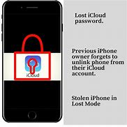 Image result for iPhone iCloud Unlock App