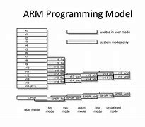Image result for Fasm ARM Architecture