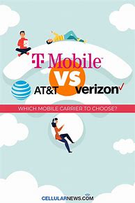 Image result for AT&T vs Verizon Service Map