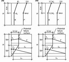 Aashto Internal Design Assumptions For The Lateral Earth