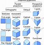 Image result for Types of Orthographic Projection
