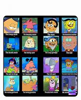 Image result for Spongebob Cast Meme