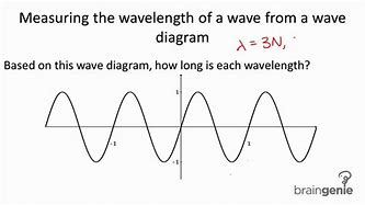 Image result for How Do You Measure Wavelength of a Wave