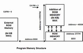 Image result for iPhone Internal Storage Chip