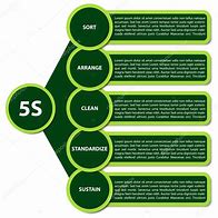 Image result for 5S 标识