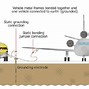 Image result for Static Electricity Grounding and Bonding