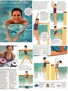 Image result for Swimming Pool Workouts