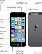 Image result for iPod Touch iPhone