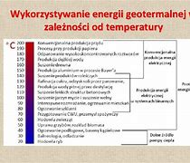 Image result for co_to_znaczy_zmienna_Środowiskowa