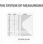 Image result for System of Measurement
