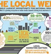 Image result for Local Search Marketing