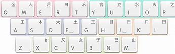 Image result for Chinese Keyboard Mac