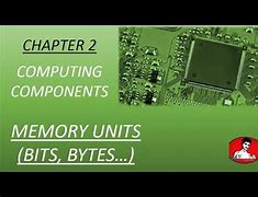 Image result for Memory Tabble Bits Bites Nible