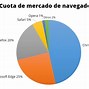 Image result for Que ES Grafica E