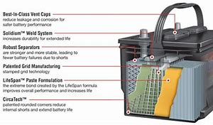 Image result for Car Battery Core