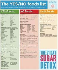 Image result for 21-Day Sugar Detox Chart
