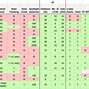 Image result for Axis Camera Comparison Chart