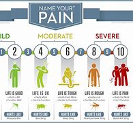 Image result for Humorous Pain Scale