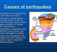 Image result for Earthquake Pictures for Ppt Presentation