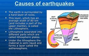Image result for Earthquake Presentation