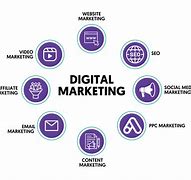 Image result for Web Digital Marketing