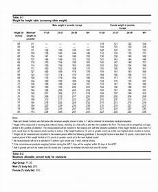 Army Weight Chart Free Amp Premium Templates