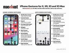 Image result for iPhone 6 Cheat Sheet for Seniors