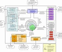 Image result for Archons Diagram