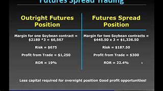 Image result for What's the Difference Between a Single and Spread Future