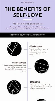 Image result for Infographic About Self Love
