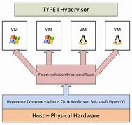 Image result for Virtualalized EPC